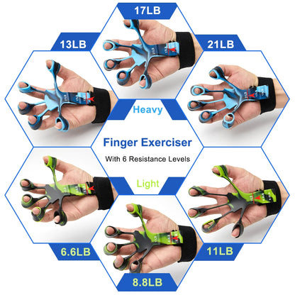 Finger Gripper – 6 Resistance Levels for Finger Strength Training